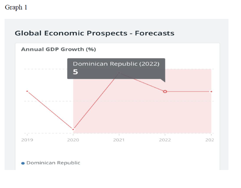 The Dominican Republic in the last 30 years: Sustainable Development Goals(SDGs), GDP, Poverty Trap & Inequalities